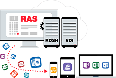 Parallels RAS 下载